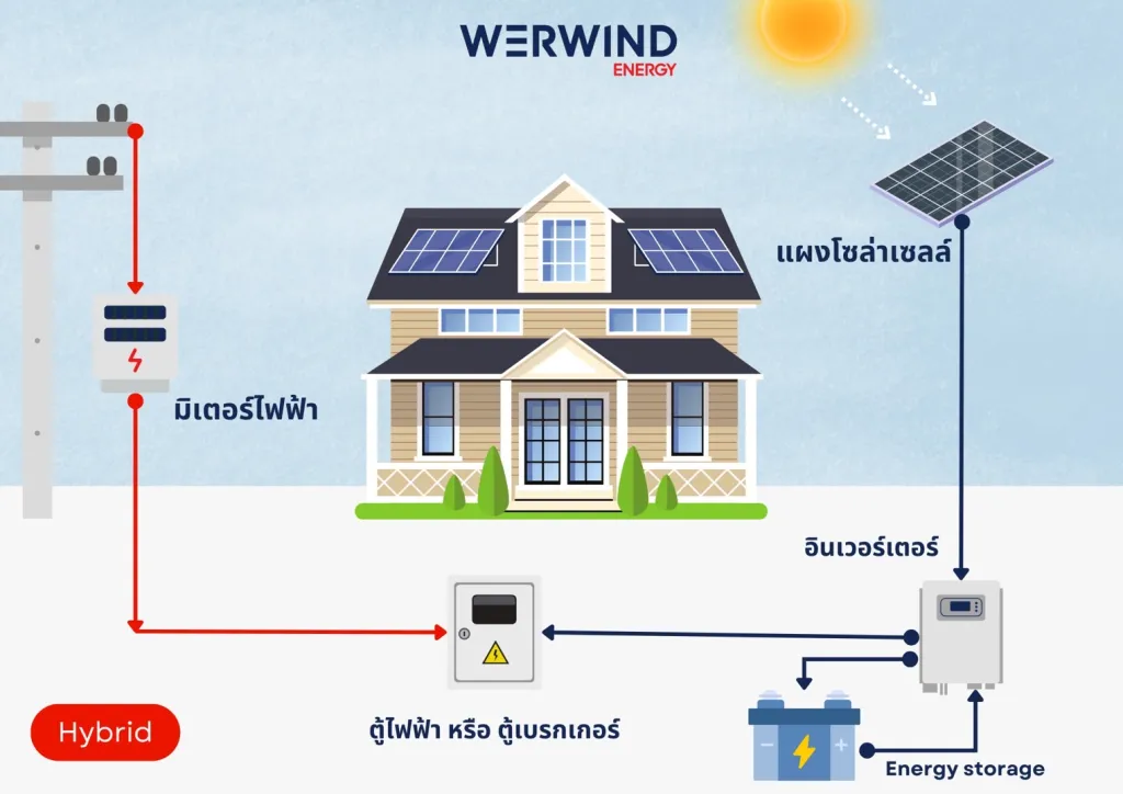สินค้าและบริการ